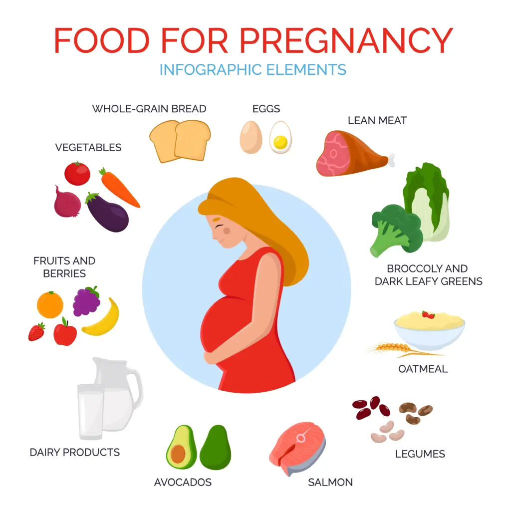 First Trimester Care Guide