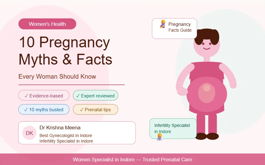 Pregnancy Facts